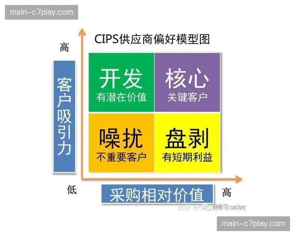 服务供应商优化资源调度模型 应对突发流量高峰挑战